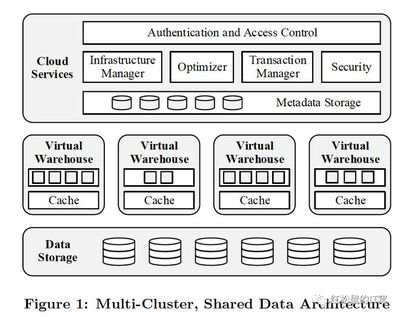 近年云计算存储发展中颠覆认知的新趋势解析