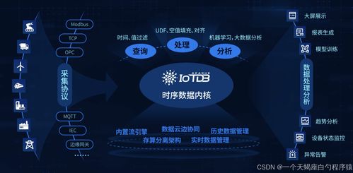 apache iotdb 4 深度解析时序数据库 iotdb 在kubernetes 集群中的部署与实践指南