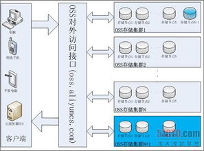 双11背后的隐形引擎 云计算如何支撑千亿级交易的数据洪流