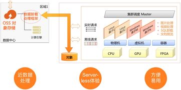 基于对象存储（OSS）的智能数据分析处理框架与功能详解