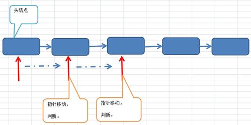 C语言实现数据结构入门（二） 链式存储实现线性表的数据处理与存储服务