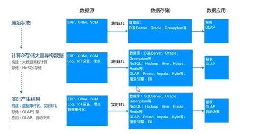 Hive入门 数据处理与存储服务的革命性引入