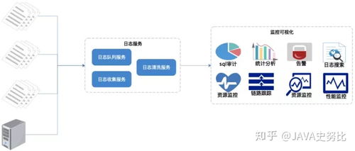 从本地JVM调优到TB级日志监控 GC日志分析与ELK系统搭建实践