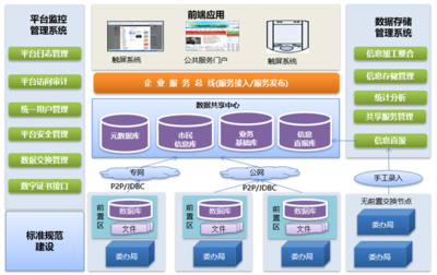 信创浪潮下的数据中心重构 从算力底座到数据流通新范式