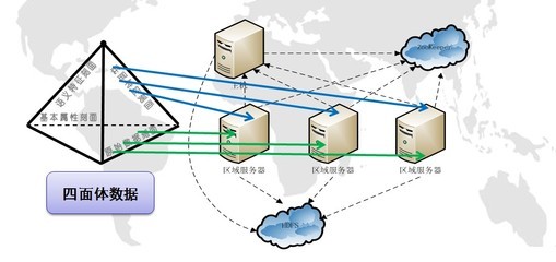 分布式数据存储与并行处理 构建高效数据处理和存储服务