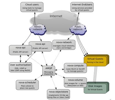 云计算大数据实验室 数据处理与存储服务的核心架构与应用