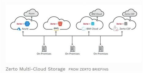 2019年数字存储预测 更大空间、混合云与安全性的三重奏